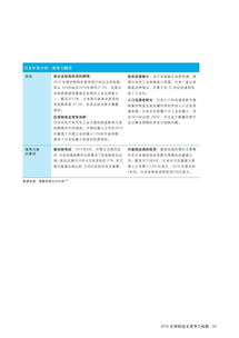 德勤2016報告 中國蟬聯(lián)最具競爭力制造業(yè)國家，技術(shù)轉(zhuǎn)讓成關(guān)鍵驅(qū)動力