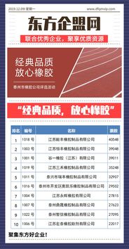 經(jīng)典品質(zhì)，放心橡膠 泰州市橡膠公司評選活動與技術(shù)轉(zhuǎn)讓新機遇